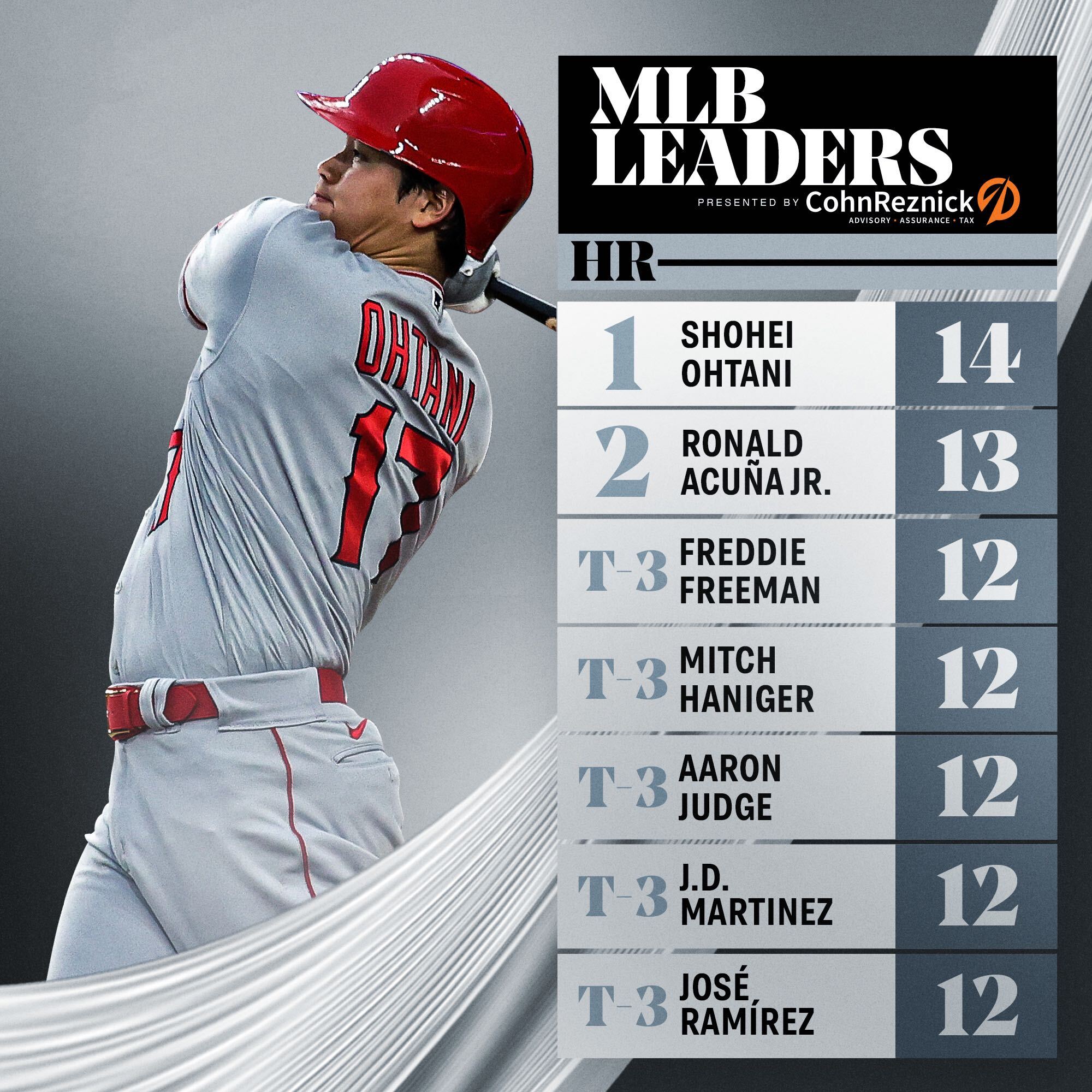 MLB on Twitter "Leaders and best.…
