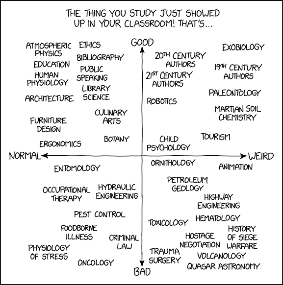 xkcdComic's tweet photo. In Your Classroom https://t.co/Ki3rL8eeHh https://t.co/78ScME4HCm https://t.co/syhuuDvZC2