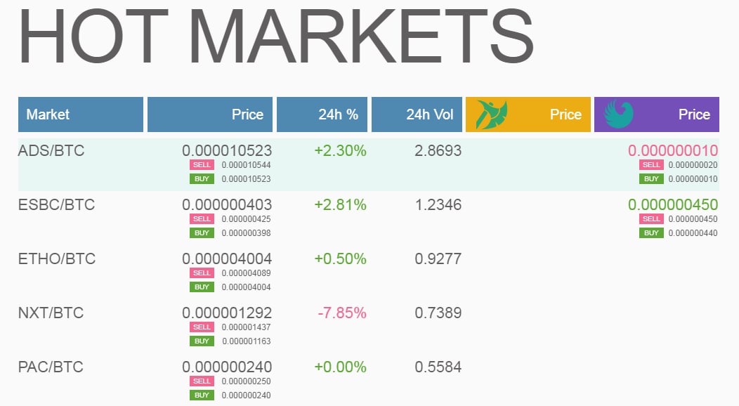 GRAVIEX on Twitter "📢 Hello! Here are the hottest GRAVIEX markets on