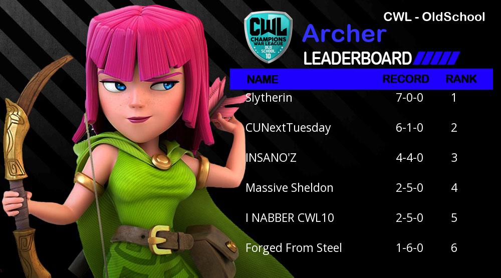 Champions War League tweet media