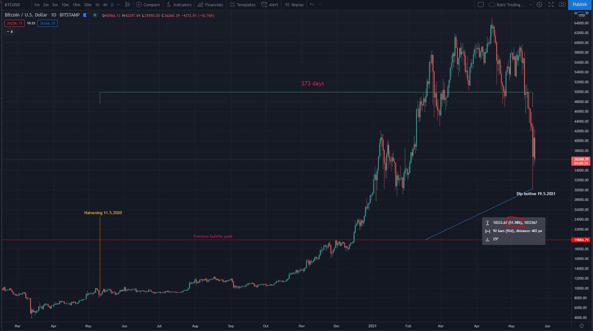 Robban ⚡ tweet media