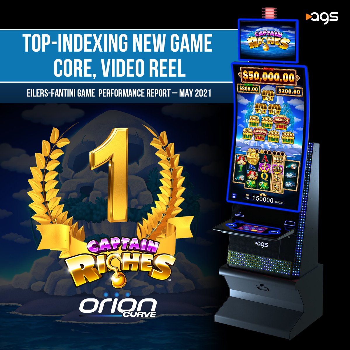 playAGS's tweet photo. AGS' Captain Riches (Ultimate Choice Jackpots) game on the Orion Curve cabinet took the top spot in this month's Eilers-Fantini list of Top-Indexing New Games -- Core, Video Reel. Contact your AGS representative today! #playags #obsessedwiththegame https://t.co/5NIvLkcA7Z
