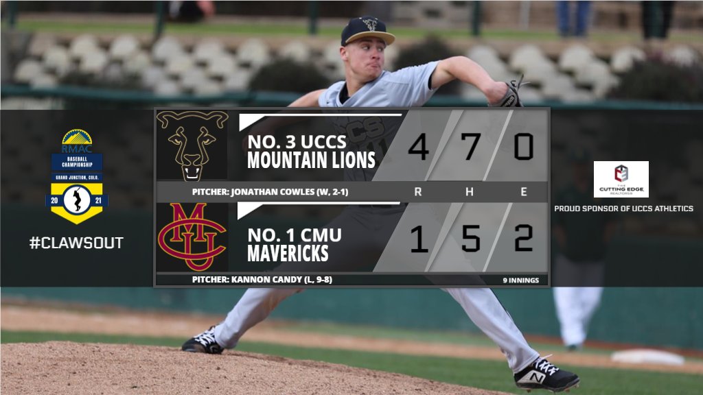 GoMountainLions's tweet photo. 🚨FINAL🚨 | @UCCSBaseball WITH THE UPSET!! UCCS downs #1 Colorado Mesa at a final score of 4-1 to move on to the RMAC Championship game! Starting pitcher Jonathan Cowles goes the distance as he holds the number one team in the country to a season low one run! #ClawsOut #RMACbase https://t.co/gVqScPIDYq