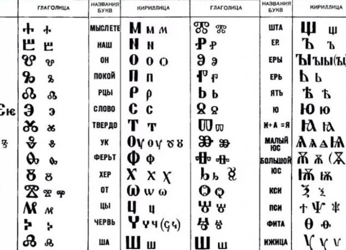 Русская глаголица