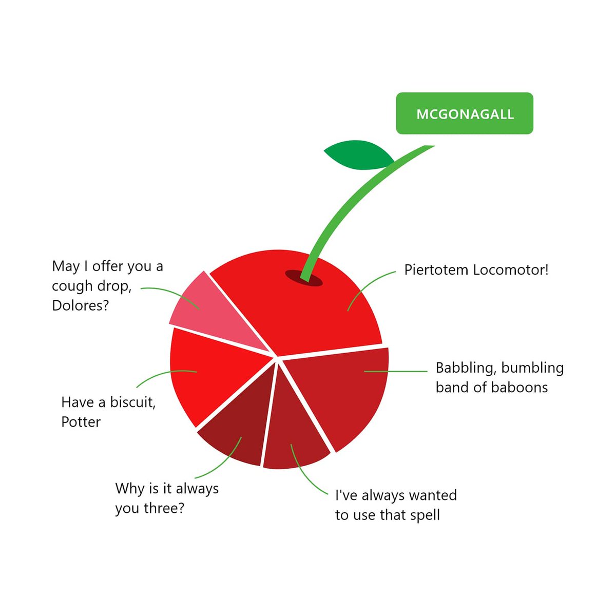 the_daily_hoot's tweet photo. A little late but #cherrychart https://t.co/j86Lo1FHPM