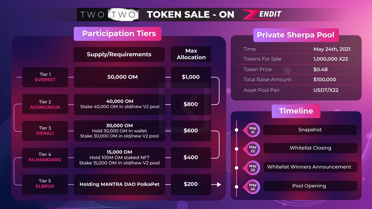Twotwoart's tweet photo. IDO Participation Guidelines. 

Fill out the form - https://t.co/XZcNiYjfQ0

Or...

Click the link below to learn more:
https://t.co/fiYneiOGr8 https://t.co/wMRVqqrKzb