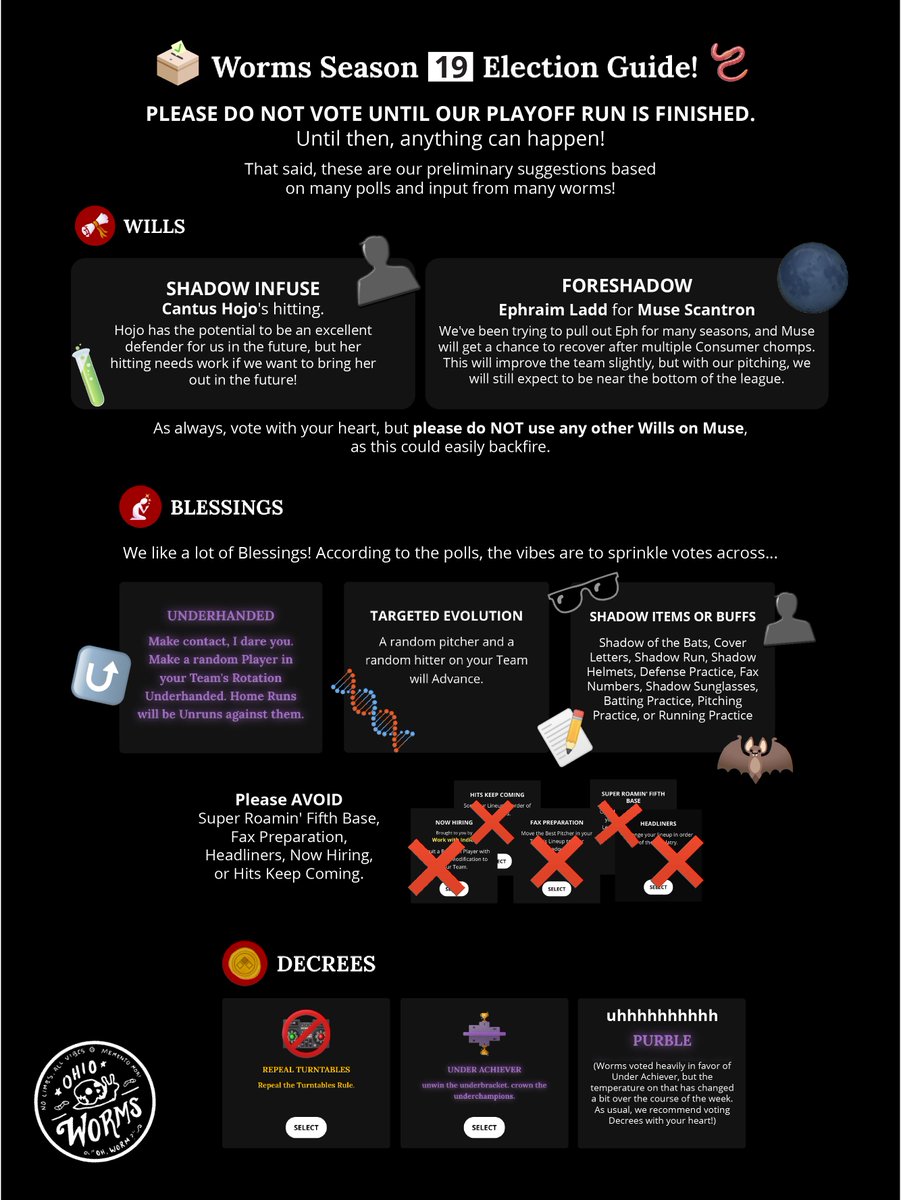 🪱 Based on many polls and input from many Worms, here is our Preliminary Worms Voting Guide! 🪱
Anything can happen while games are being played, so hold off on voting until after our playoff run! That said, we recommend the following: