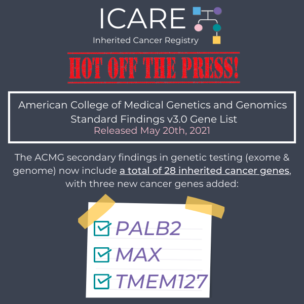 inheritedcancer's tweet photo. .@TheACMG released recommended minimum gene list for reporting secondary findings (SF) in #clinicalexome & #genomesequencing. ACMG SF v3.0 added 3 new #cancergenes (𝘗𝘈𝘓𝘉2, 𝘔𝘈𝘟, & 𝘛𝘔𝘌𝘔127) bringing the total number of #inheritedcancer genes to 28
https://t.co/41eN5hU8F6 https://t.co/Yo2mADshLa