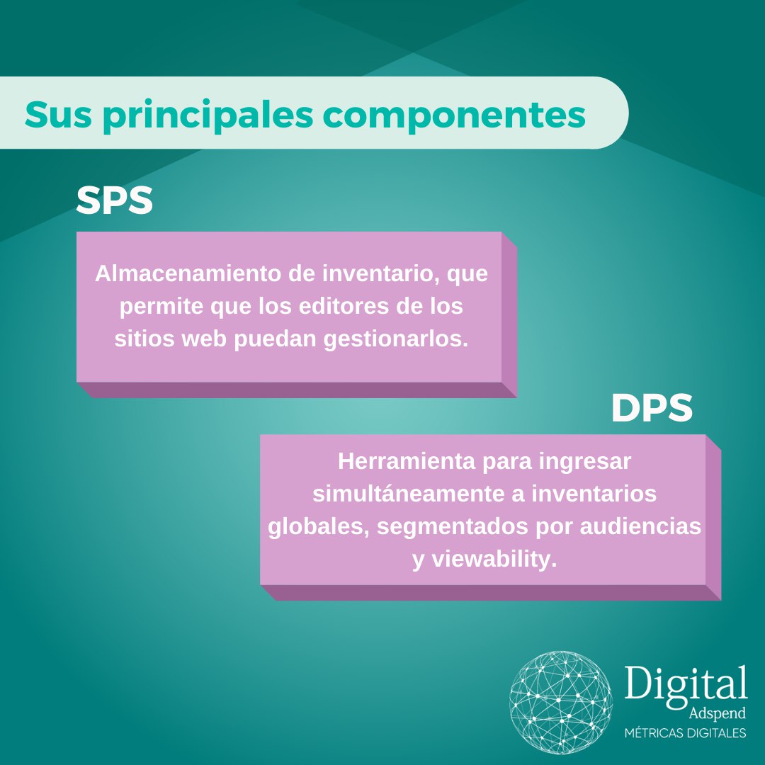 digitaladspend_'s tweet photo. ¡Hablemos de las compras programáticas!

🛒Es la compra de espacios publicitarios en medios digitales, ofreciendo facilidad de compras masivas en tiempo real. 

✅Sus herramientas permiten establecer estrategias publicitarias con mayor segmentación.

✉info@digitaladspend.ec https://t.co/4jOYPWwpN9