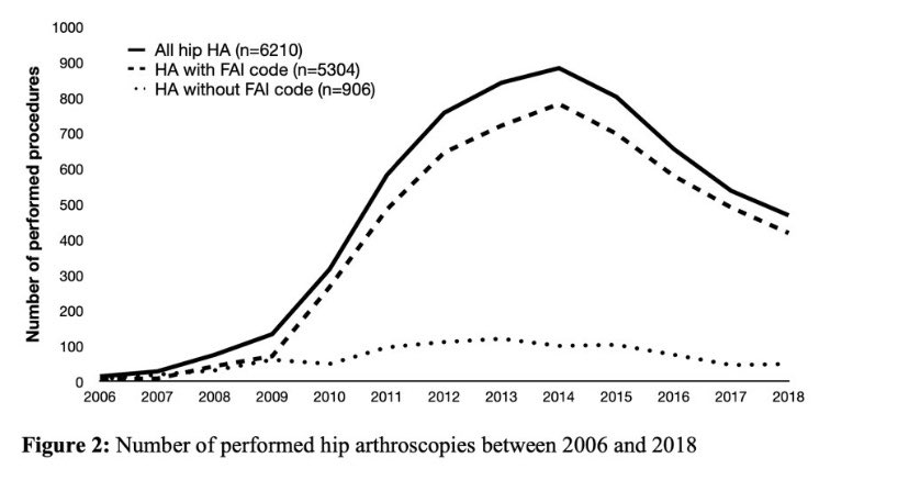 KThorborg's tweet image. @MikeReiman and I take full responsibility for flattening the curve 🤣 pubmed.ncbi.nlm.nih.gov/25677797/ #correlationiscausation
