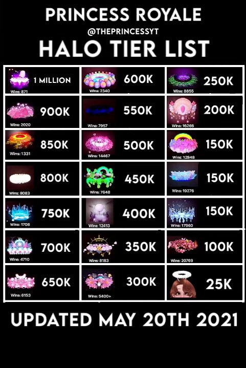 טוויטר Pipermint בטוויטר Yall Want Halos To Be Cheap You Want Them To Be Affordable For Your Own Profit But Face Reality You Can T Bend And Shape The Halo Values טוויטר Pipermint בטוויטר Yall Want Halos To Be Cheap You Want Them To Be Affordable For Your Own Profit But Face Reality You Can T Bend And Shape The Halo Values