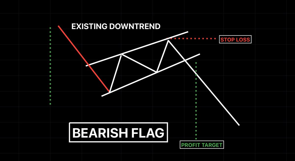 trader805's tweet photo. #STOCKSTOADD #bullflag #wsb #investing #investor #technicaltrader $GLD $SLV $PLAY $DIS https://t.co/XzGN6YAsQX