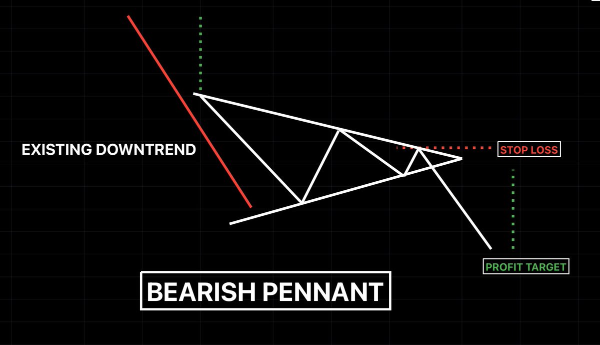 trader805's tweet photo. #STOCKSTOADD #bullflag #wsb #investing #investor #technicaltrader $GLD $SLV $PLAY $DIS https://t.co/XzGN6YAsQX