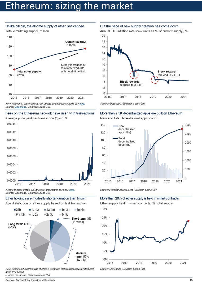 Crypto, a new asset class - quite a comprehensive report by Goldman.