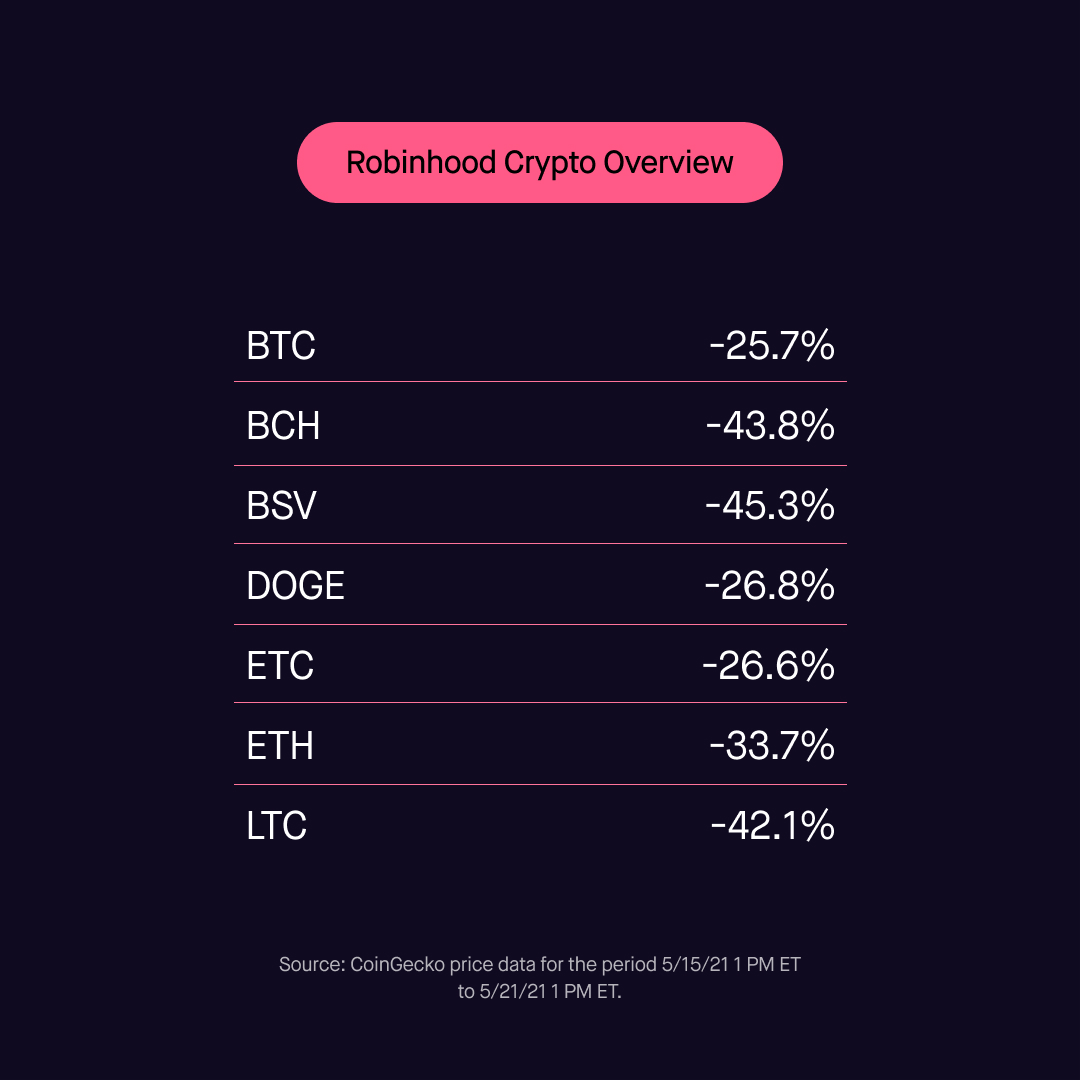 Can i buy safemoon crypto on robinhood