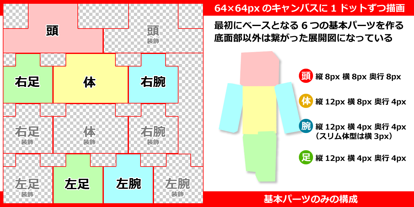 Sk マイクラスキンというものに最近初挑戦したので作り方の覚書 表示切替などの動作確認のほか直接描画も出来る神サイト様 T Co Sz8ipm8get T Co Uvhks0zmz4 Twitter