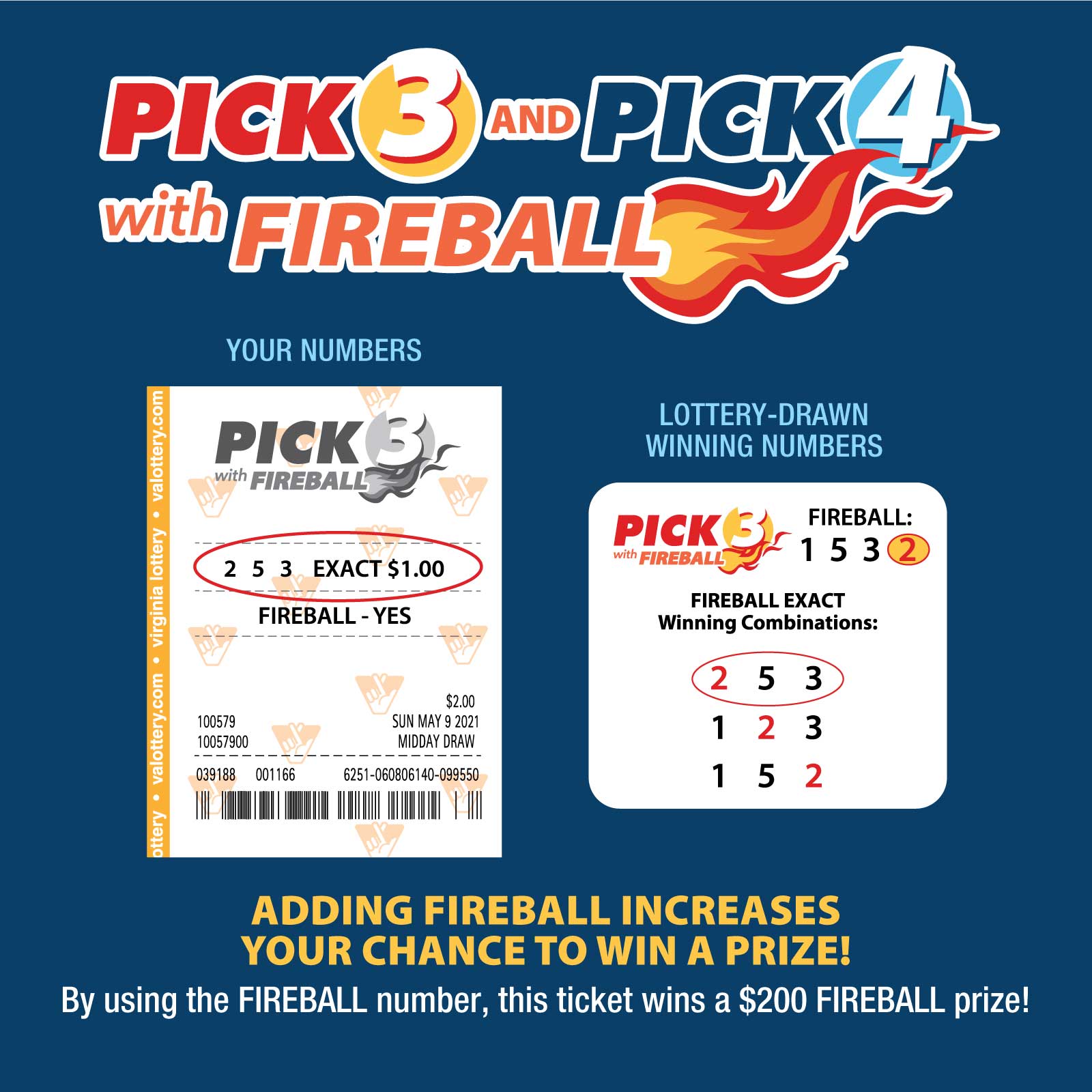 Virginia Lottery on X Interested in Pick 3 Pick 4 with Fireball Here s an example to help. Remember the Fireball affects the Lottery drawn winning numbers NOT your picked numbers. If you add on
