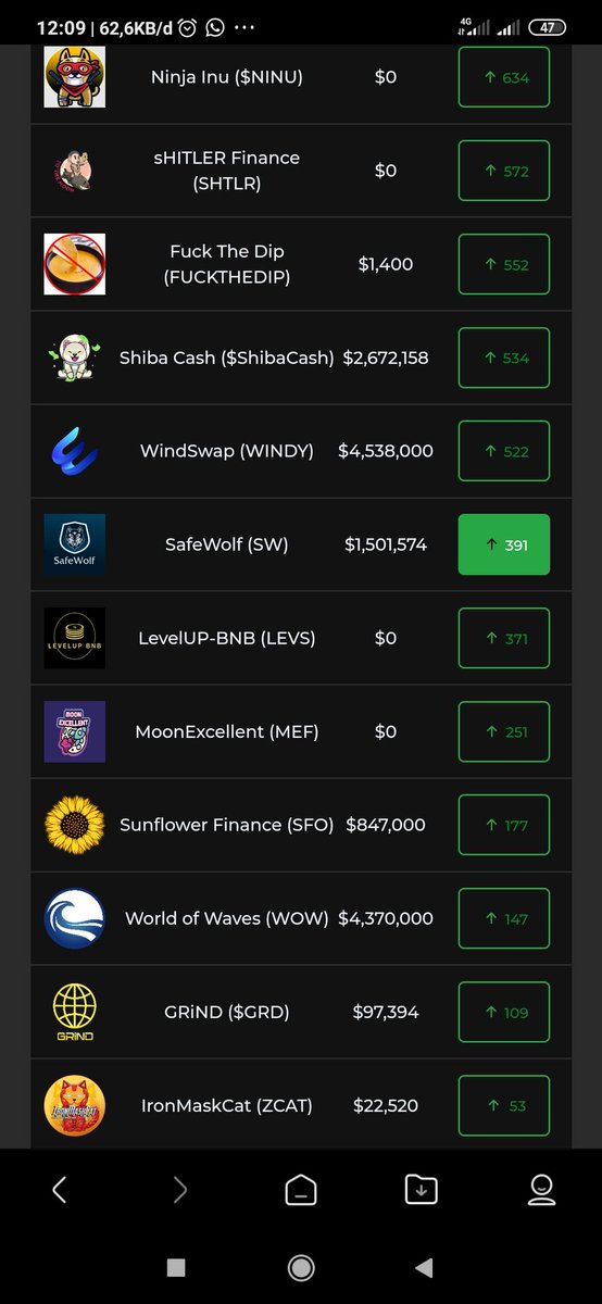 jin_bottol's tweet photo. @Safewolftoken Done
 #loveSW #Safewolftothemoon https://t.co/UlZCHc8eHC