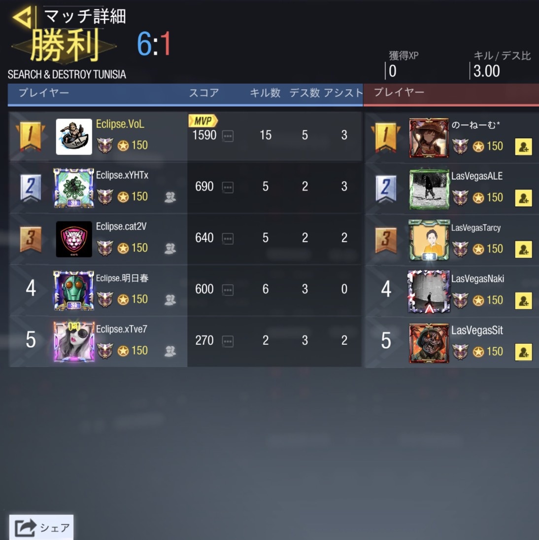 eclipse46497's tweet photo. 5/21 PLEADES CHALLENGERS TOURNAMENT 

2回戦 vs LasVegas 様
2-0 WIN
DMN RAID 200-126 🔴
S＆D TUNISIA 6-1 🔴

3回戦 vs 黒の騎士団 様
2-0 WIN
DMN SUMMIT 200-197 🔴
S＆D FIRINGRANGE 6-4 🔴

#Eclipse大会実績 https://t.co/XZmSrKDTTl