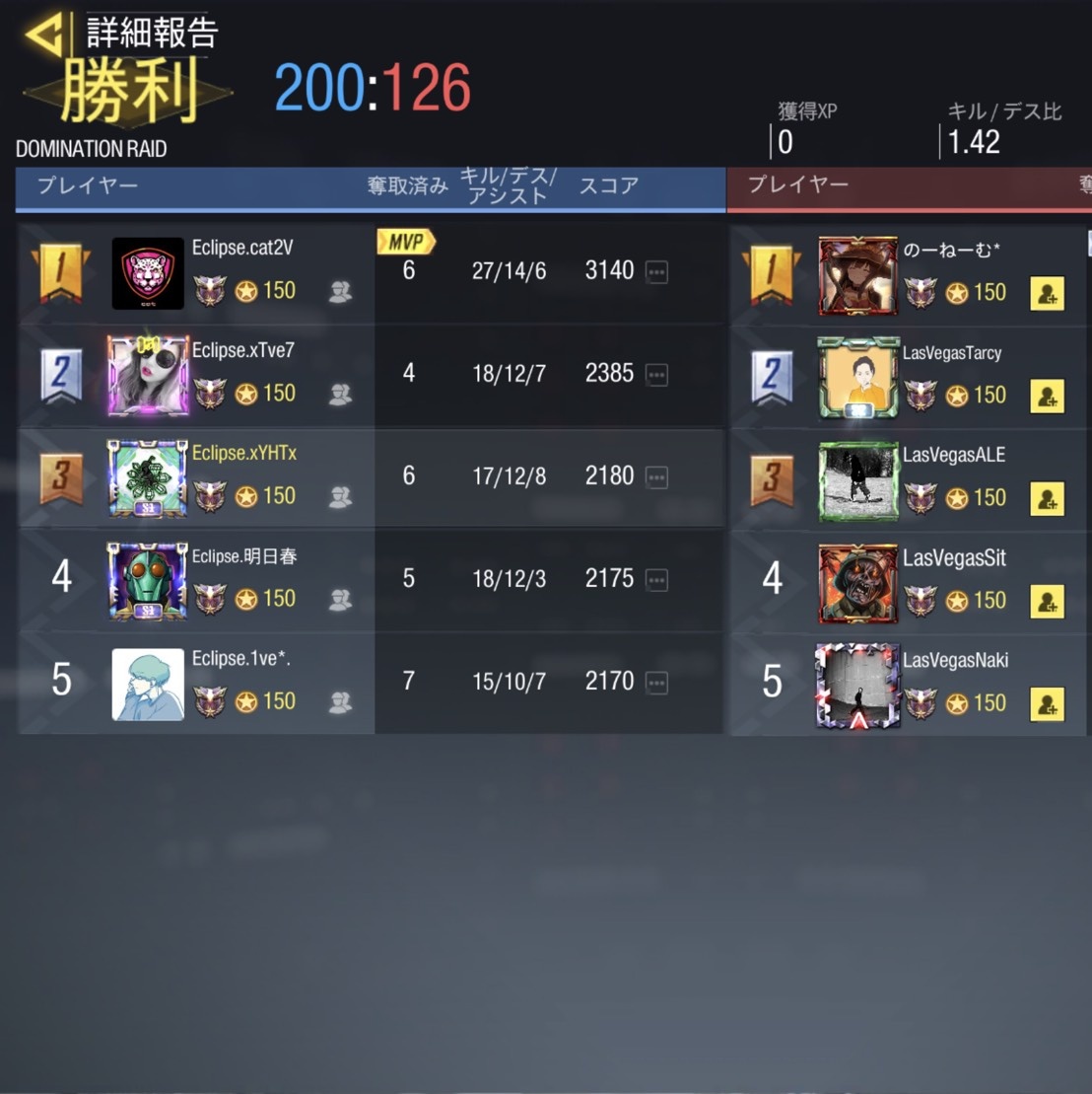 eclipse46497's tweet photo. 5/21 PLEADES CHALLENGERS TOURNAMENT 

2回戦 vs LasVegas 様
2-0 WIN
DMN RAID 200-126 🔴
S＆D TUNISIA 6-1 🔴

3回戦 vs 黒の騎士団 様
2-0 WIN
DMN SUMMIT 200-197 🔴
S＆D FIRINGRANGE 6-4 🔴

#Eclipse大会実績 https://t.co/XZmSrKDTTl