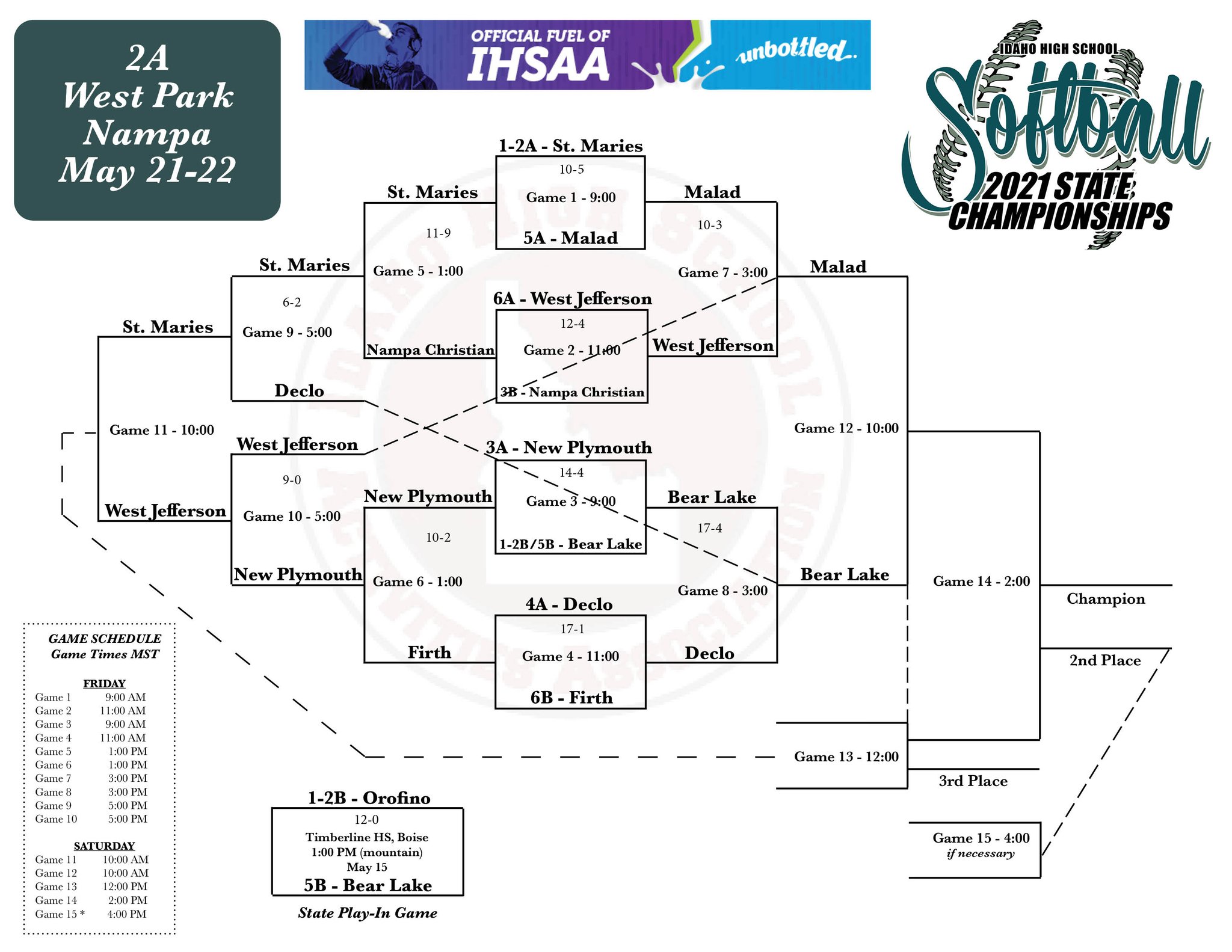 IDHSAA on Twitter "UPDATED 2A State Softball Bracket Day 1 complete…