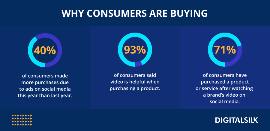 Whoever does the best job of listening to their customers wins the market share, right?
Take a look at these #insights to help you understand what factors into a consumer’s purchasing decision!