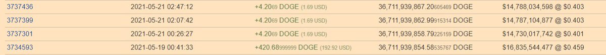JacobCanfield's tweet photo. The billionaire $DOGE whale bought $4.2069 worth of $DOGE. 

This has to be @elonmusk, right? Lol

Blink twice if this is you. https://t.co/k5oS4RiFt4