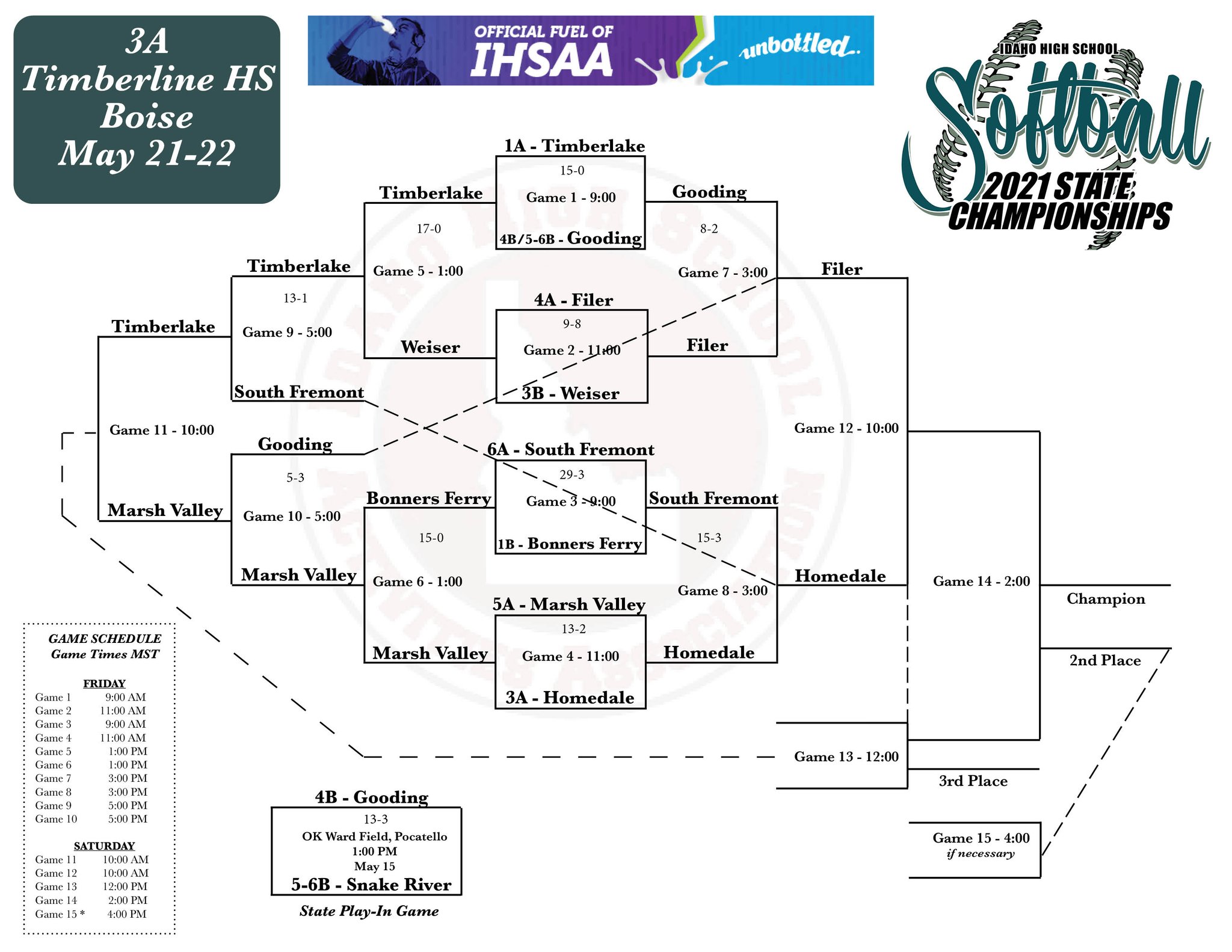 Cif Southern Section Softball Brackets