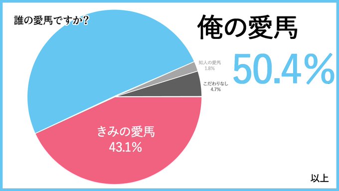 ピカリゥーさん の最近のツイート 5 Whotwi グラフィカルtwitter分析