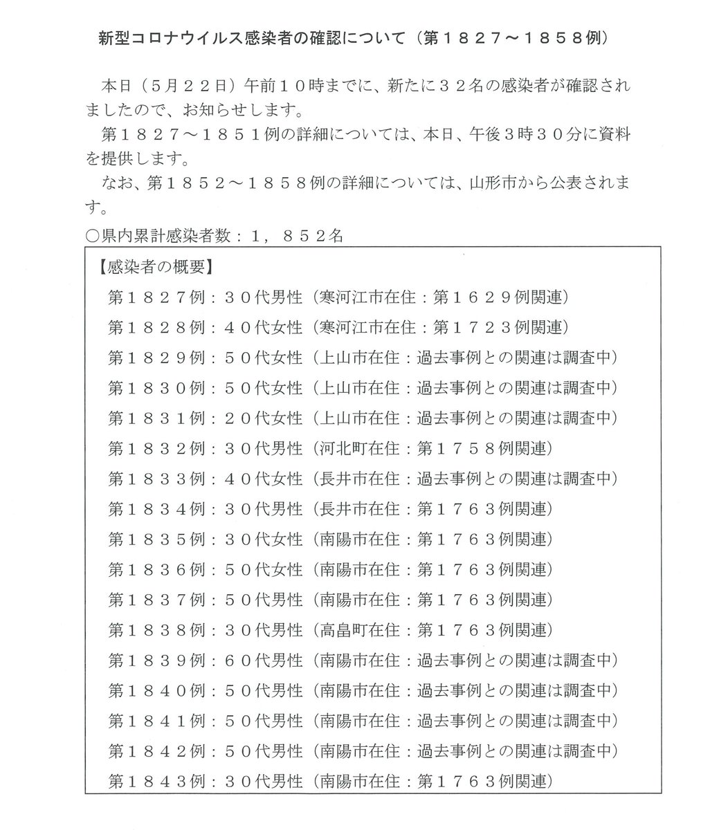 者 山形 感染 県内累計感染者、1798人に 20日・新たに23人、山形と南陽でクラスター拡大｜山形新聞