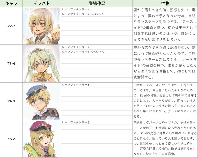 牧場物語主人公名前一覧のtwitterイラスト検索結果 牧場物語主人公名前一覧のtwitterイラスト検索結果