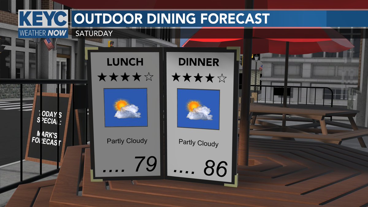 RT @mark_tarello: OUTDOOR DINING FORECAST: Some sunshine, hot, and humid for Saturday in southern Minnesota. #MNwx https://t.co/eq3SJOpiKv