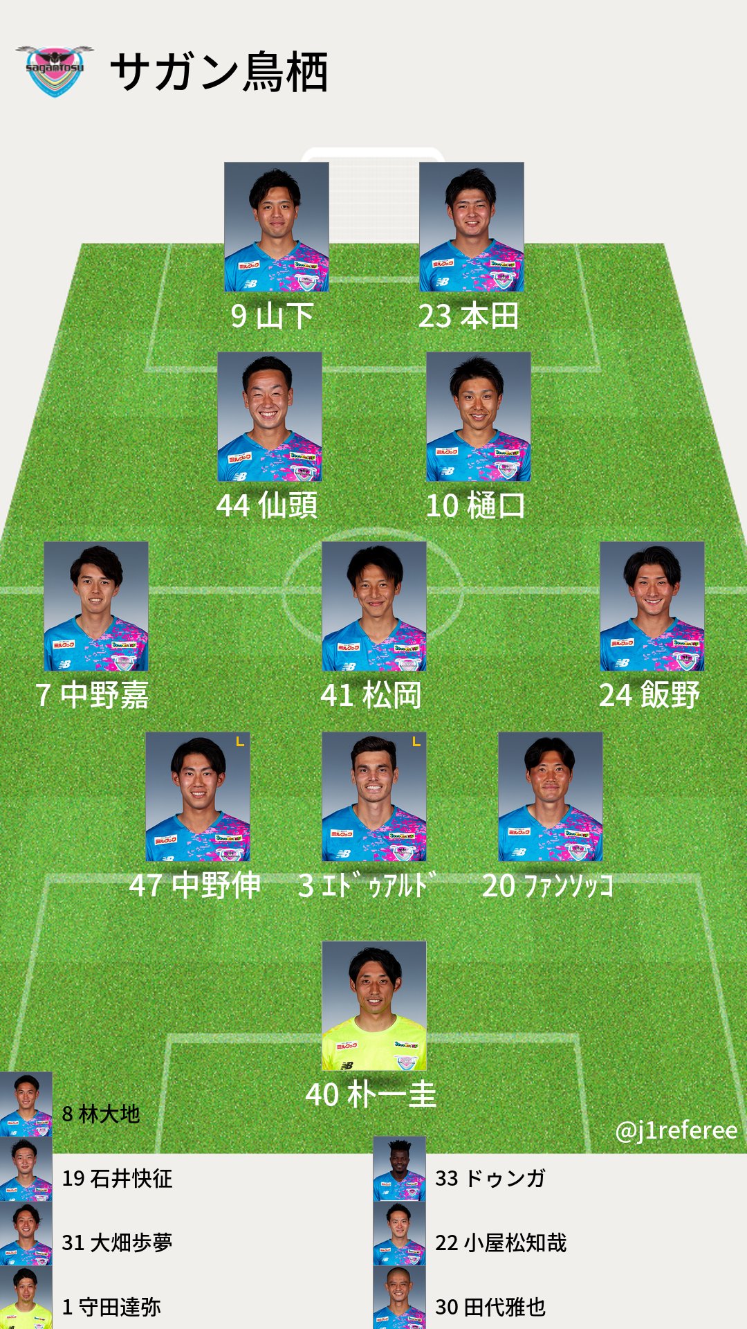 J1審判 スタメン情報 J1第15節 鳥栖x鹿島 予想フォーメーション T Co Koaq2rtwhy Twitter