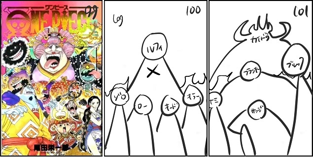 ワンピース 99 ワンピース 99巻 ネタバレ Gasaktuntaszzqw