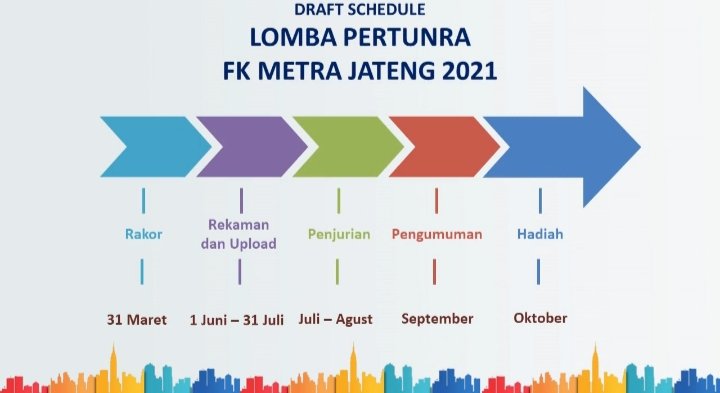FkKab's tweet photo. Semangat berkarya https://t.co/Ao8xJTgBZA