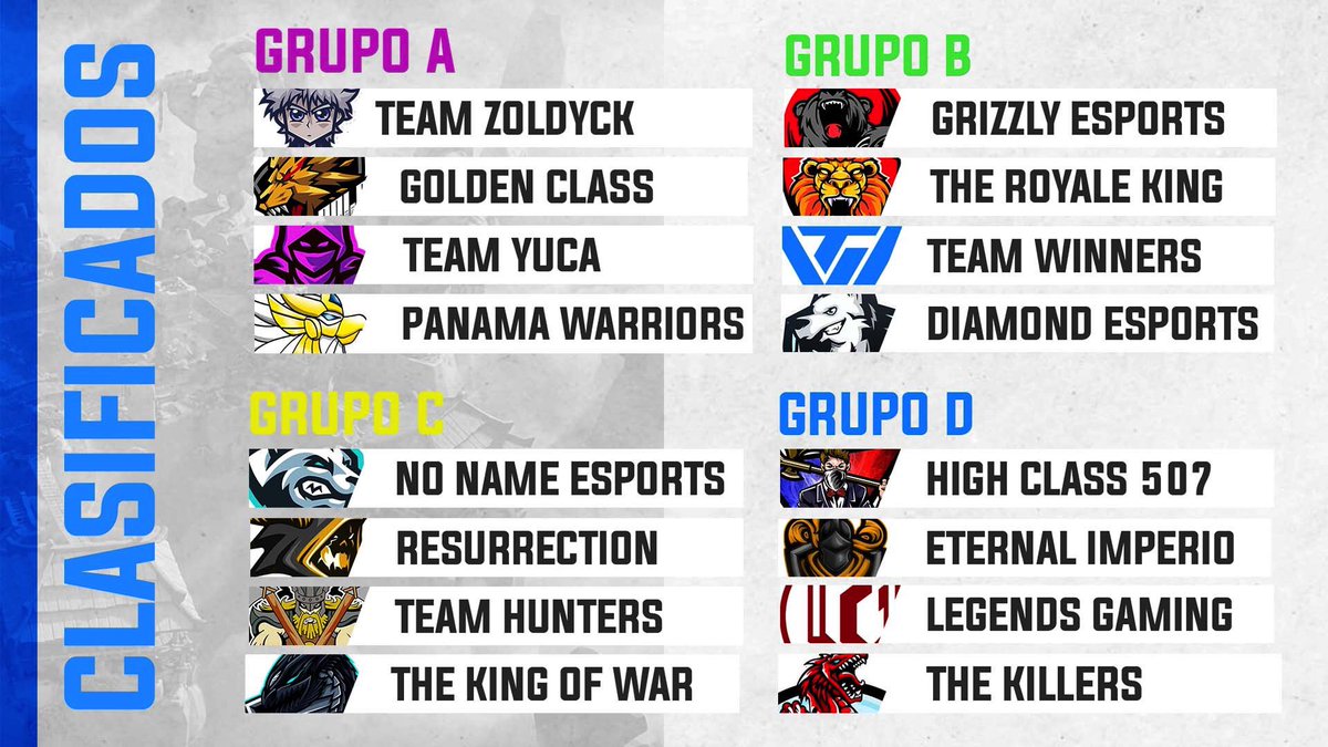 #CR | ¡FELICIDADES! 📣

🔥¡YA TENEMOS CLASIFICADOS! 🔥
Pendientes al sorteo donde se definirán los brackets para los octavos de final 👀👀

✨ PRONTO: Ganador de la mejor jugada + Fantasy Royale! 

#NoSkillLeague #ClashRoyale