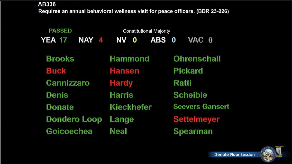 BattleBornProg's tweet photo. #AB336 has passed the #NVleg Senate, providing for mental and behavioral health screening for law enforcement officers. https://t.co/D5ktG5L905