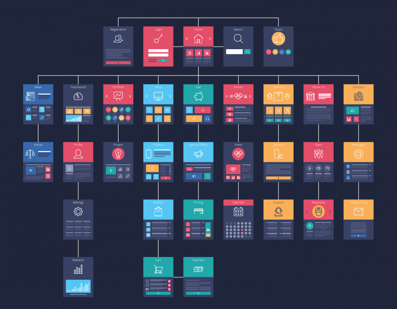 JournalofLibra1's tweet image. #Information_Architecture is the structural design of shared information environments the art and science of organizing and labeling websites, intranets, online communities and software to support usability and findability
#International_Journal_of_Library_and_Information_Studies