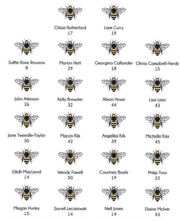 forever in our hearts 🖤🐝