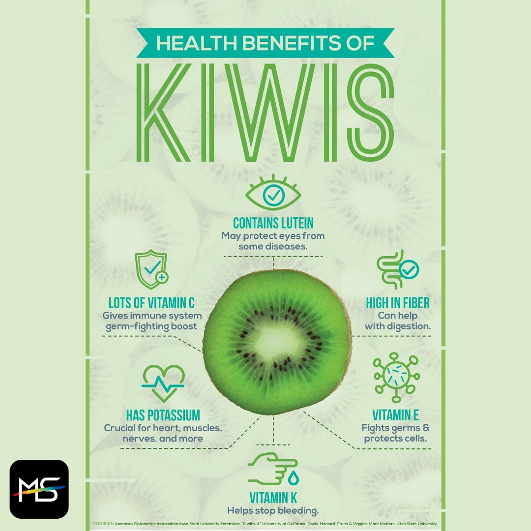 mapstreak's tweet photo. Kiwis are rich in potassium, fiber, vitamin C, K, E . It also has lutein which protects your eyes✨
Eat healthy, Stay Healthy.
.
.
.
#kiwi  #platelets 
#mapstreak #mapstreakindia  #fruits #balanceddiet https://t.co/xLvvRIjwHq