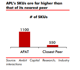 From unorganized players (~50% of the market);Over-leveraged and over-stretched peers:Many of APAT’s competitors are over-leveraged and running very high receivable/working capital days;This provides APAT the opportunity that it needs to Consolidate the market.23/25