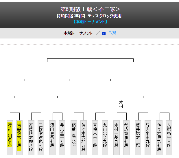 40CH.NETメインメニュー第6期 叡王戦 本戦トーナメント 渡辺明名人 対 古森悠太五段 | ABEMA 投稿ナビゲーション 最近の投稿RSS/FEEDアーカイブカテゴリブログ統計情報メタ情報