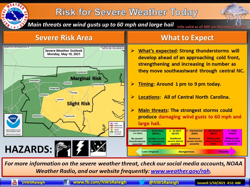 NWS Raleigh on Twitter: 