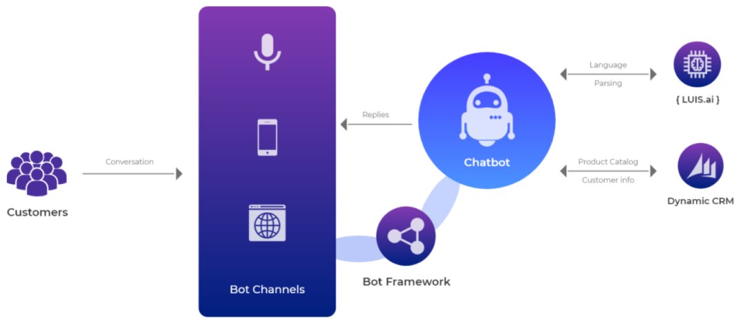 NXperts's tweet image. #nsquarexperts #d365 #addons #chatbot for CRM. Get in touch to know more: nsquarexperts.com. #DigitalTransformation #CRM #solutions #innovation #implementation