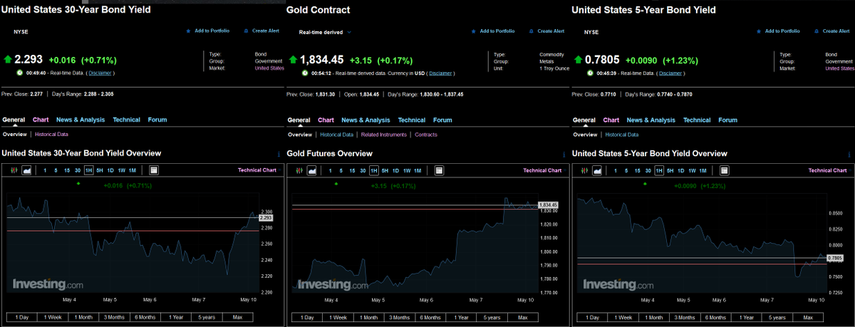DesoGames's tweet photo. Tell me, @secyellen.....
Have you ever danced with the devil in the moonlight?
#rates #yields #negativeyield #gold #noncorrelation #sourcecause #change #regimechange #paradigmshift #SHTF #silver #wallstreetsilver #silversqueeze #GTFO #silvermassacre #lol #RIP. https://t.co/J4p2eN9pNi