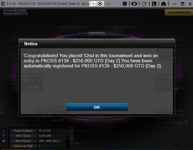 chatrevoked's tweet photo. Great Sunday @ACR_POKER Cashed 3 -1 FT
@DFSPokerNews Made 22 points

Made Day 2 of the $250K GTD!!  81BB &amp; a #Dream 
🤑Can we hit a new high score?
GL @YouStake backers Day2!

@GodsBigToePoker #TeamToe @LearnProPoker  @PokerCoaching_ 

LIVE Monday 9aPST
https://t.co/qsWO0oWu2z https://t.co/N3ubWFSMIP