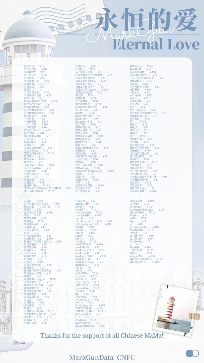 MarkGunData_CN's tweet image. 「✨MarkGun Led Screen Projtect 2 &amp;amp; 3: Bangkok✨」

💖Time: 5/15~5/29💖

1️⃣Empire Tower
2️⃣BTS subway 4 station:
📍Siam station*2
📍Asok station*1
📍National Stadium station*1

Please stay safe!

#MSIWAT #หัวใจศิวัช #marksiwat 
#AmmoforGN #gunnapatn 
#magusMG #markgun 
#มากัส