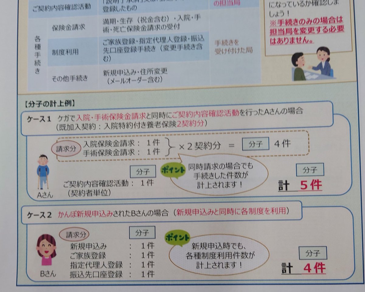 5ちゃんねる かんぽ 社員2000人以上処分のかんぽ生命、変革するには？ カギは「社員の不満」(石川慶子)