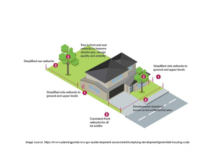 ProCertGroup's tweet photo. The Greenfield Housing Code becomes mandatory from 6 July 2021.

Find out more here 
👉 https://t.co/vO8PhCmAFh https://t.co/mPjEPM3bm2