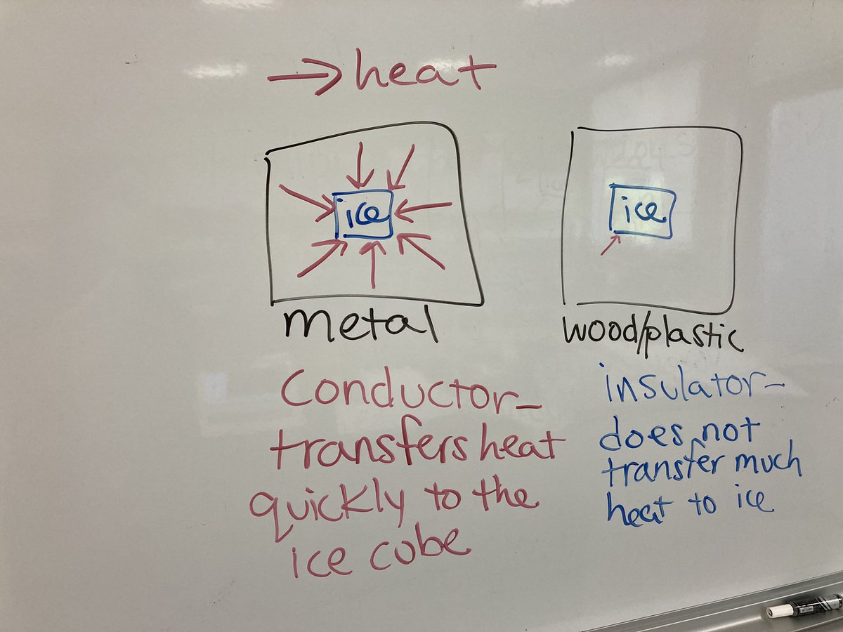 rdavisteaches's tweet photo. Expanding on @FlinnScientific’s #icemeltingblocks phenomenon to see how various materials affect the melting rate of ice. This will help #sci6ASD Ss figure out the best materials to use in our year end  #icecream #insulation challenge. #engineeringdesign #ngss #ngsschat #scitlap https://t.co/W0YEUWurOB